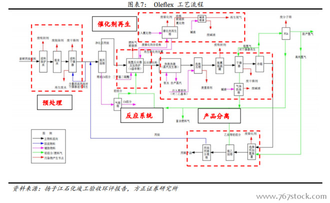 【行业】化工行业成本研究-探究pdh工艺(17页)