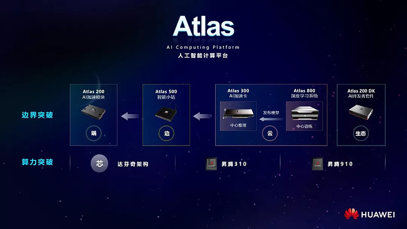 atlas 200 ai加速模块