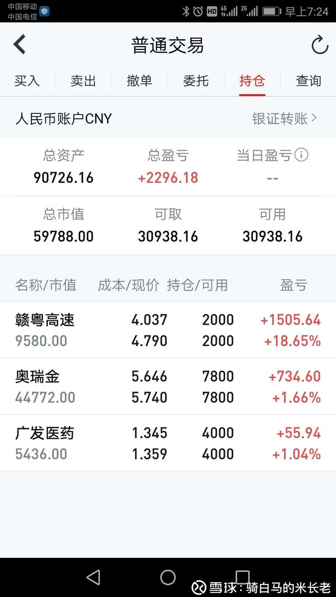 近几日持仓变化:5.8和5.65位置加仓奥瑞金共2000股,6.