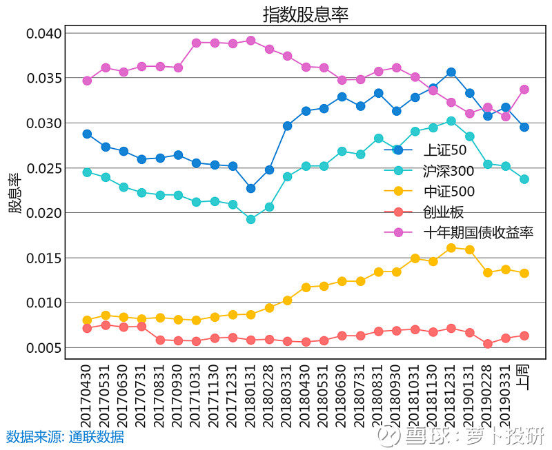 股息率637这只股票成上周分红王