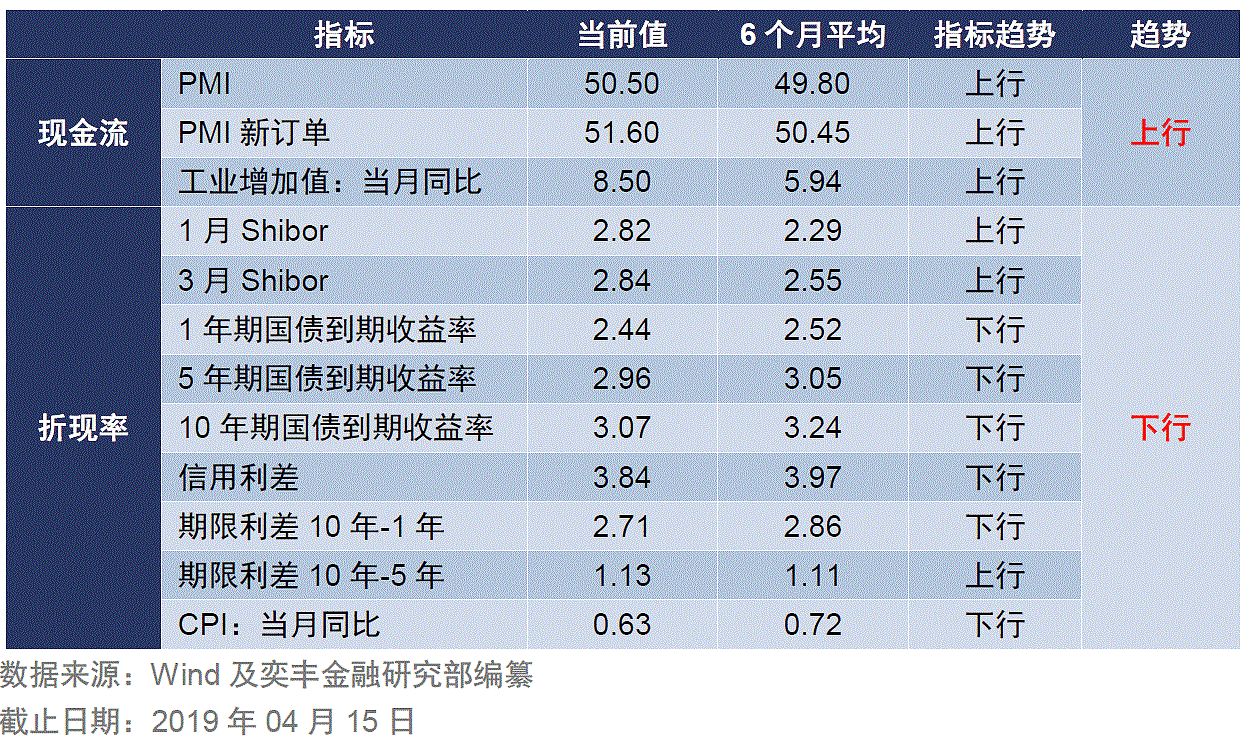 本周焦点:大涨后的a股如何投资?板块轮动教你如何配置