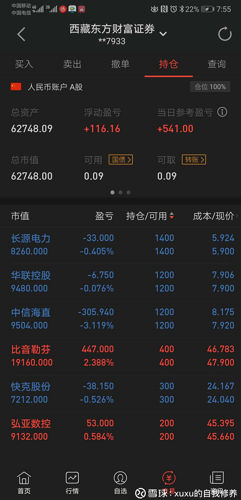今日实盘操作情况: 今日卖出因15分钟和5分钟死叉卖出中信海直和华联