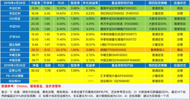 七仙女指数基金组合估值表