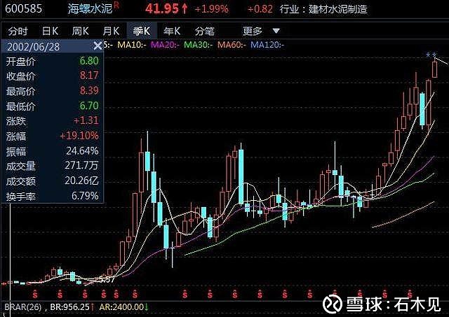 周期股系列介绍 水泥行业中的茅台600585(海螺水泥)