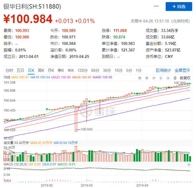 股民专用现金增收利器——银华日利来了!