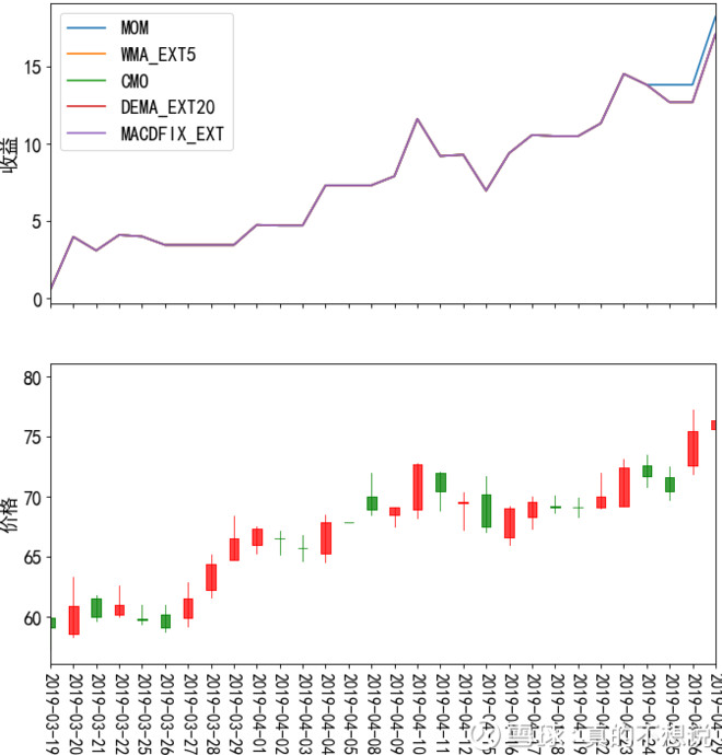 2019年04月29日,沪深300收益率前30股票分析