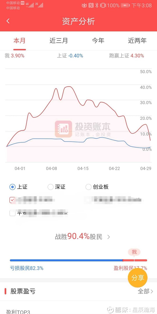 近乎满仓跌停的一天,加紧工作了,为五一假期赢得时间