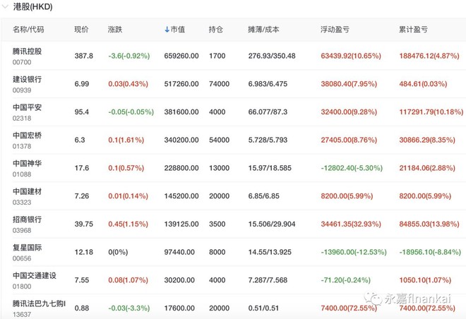 2019年4月底股票仓位 本月持仓总资产304.4万,现金-72