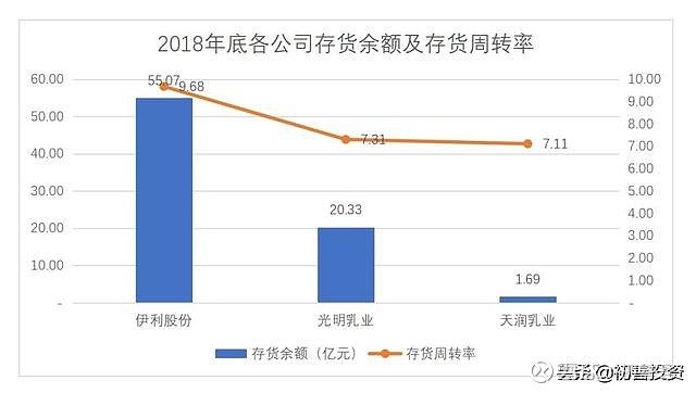 02,企业的生命线—存货周转率