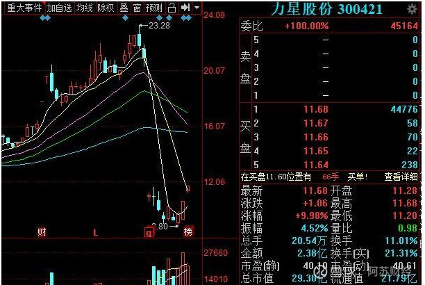 明日潜伏:(601700)(601700)(300123),逆市抗跌必成大妖!