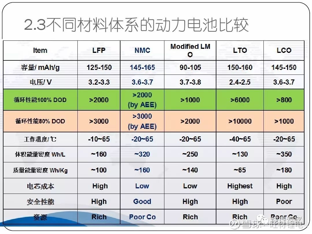 ppt | 锂电池pack知多少