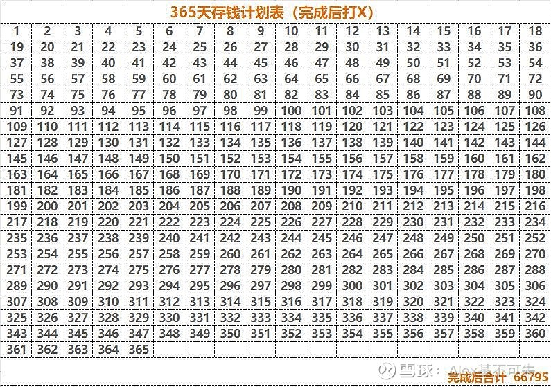 第3天存3元…这个存钱的方法直接根据名字就可以理解:一年365天