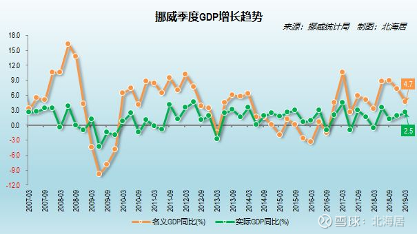 经日历和季节调整后,2019年一季度,挪威名义gdp季调值894.