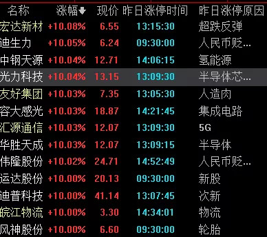 退学炒股的游资之路 纠正一个观点 一市场情绪 目前所处周期:大周期