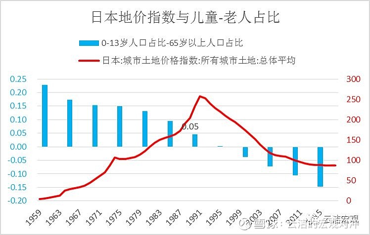 日本少子老龄化导致房价持续下跌