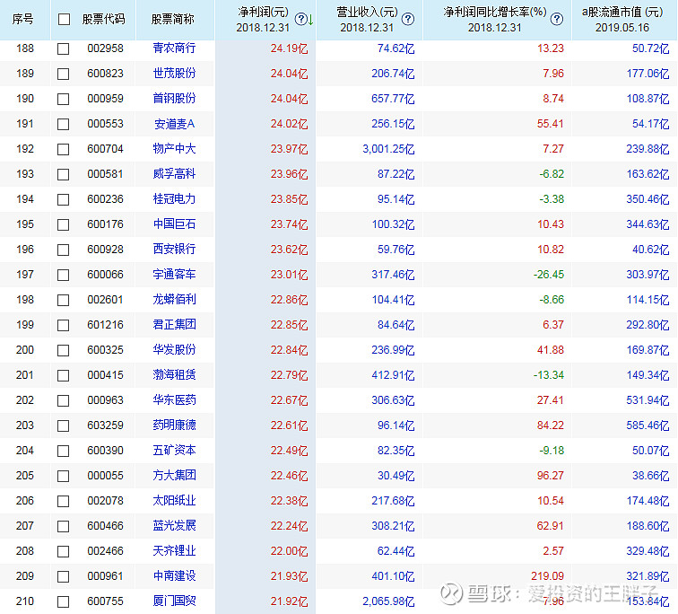 $工商银行(sh601398)$$建设银行(sh601939)$$农业银行(sh601288)$