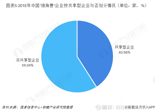 2018年中国共享经济行业市场现状与发展趋势 投资向行业头部企业集中