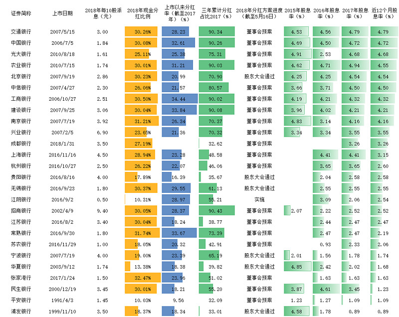 $银行etf(sh512800 a股上市银行分红预案及分红方案进度,股息率一览