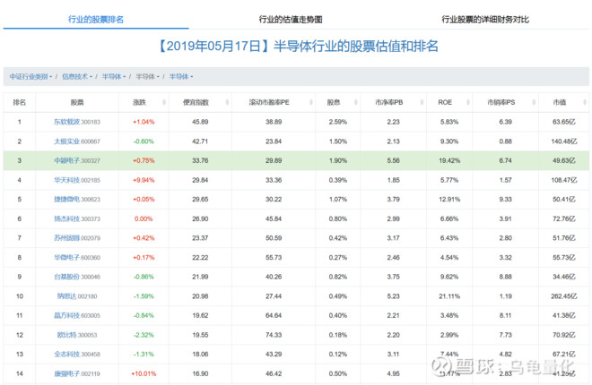 000799股吧股吧_603005股吧_淘股吧_淘股吧