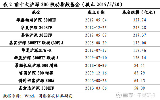 沪深300成分股调整预测名单关注调入股票的投资机会