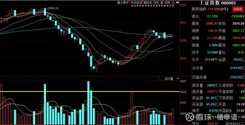 鸡肋行情——5月21日股市总结