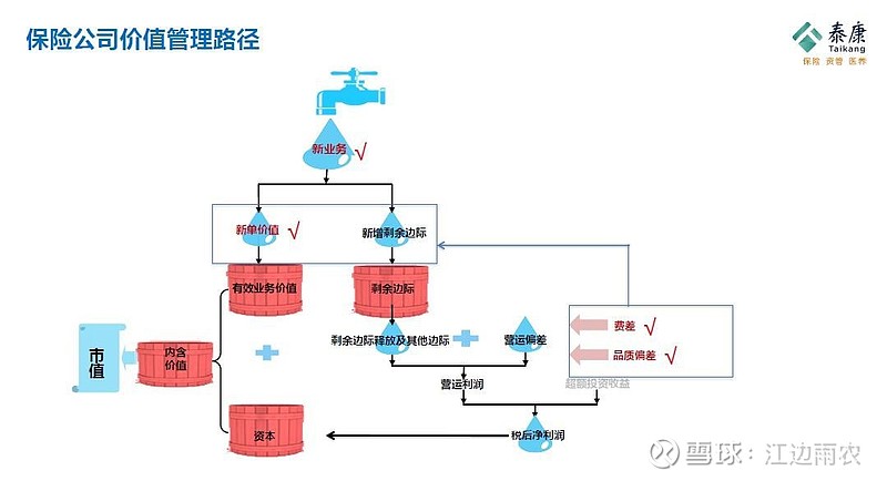 泰康保险集团执行副总裁兼cfo周国端演讲全文