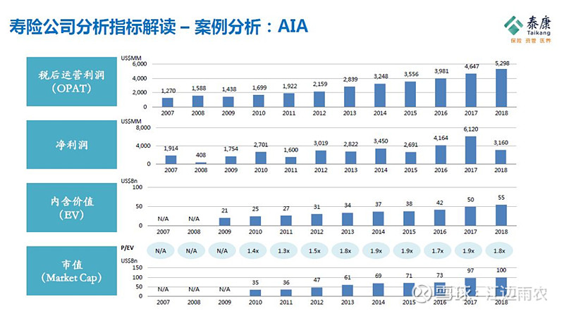 泰康保险集团执行副总裁兼cfo周国端演讲全文