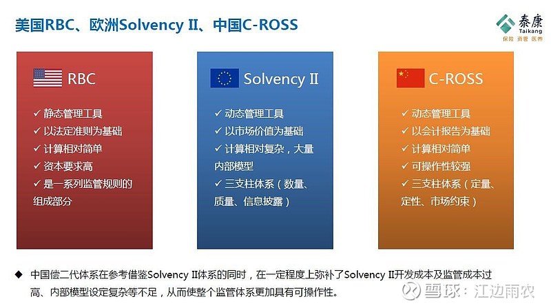 泰康保险集团执行副总裁兼cfo周国端演讲全文