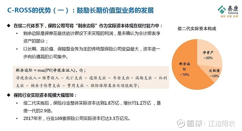 泰康保险集团执行副总裁兼cfo周国端演讲全文