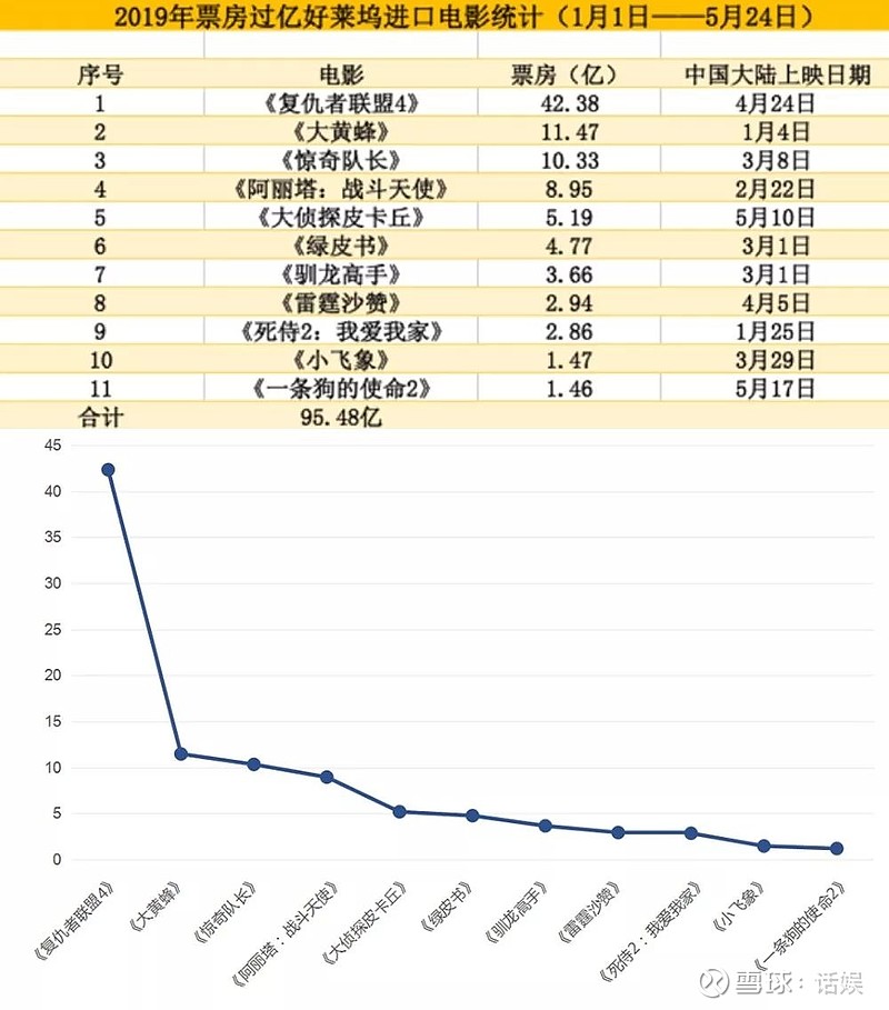 钢铁侠北美票房_钢铁侠3票房_钢铁侠3票房统计