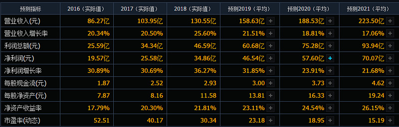 【白酒股票】泸州老窖:流动资产营运能力分析