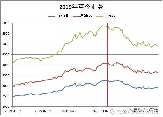 沪深300上证指数