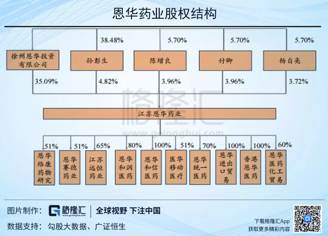 江苏恩华药业前身为"徐州制药厂第三分厂",于1978年成立,2007年更名