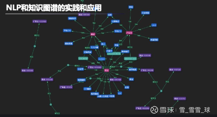 关键词  : 知识图谱