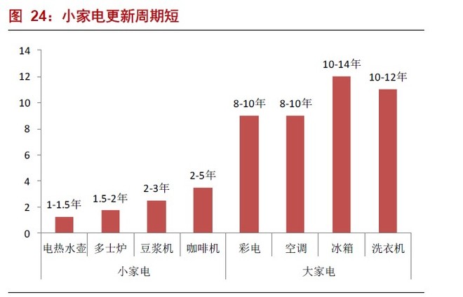 苏泊尔跟踪贴(20190605)