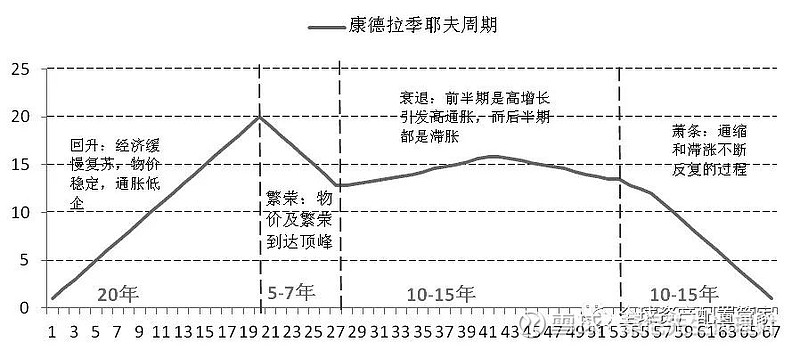 霍华德·马克斯:在周期底部进入市场,赚钱的可能性很高!