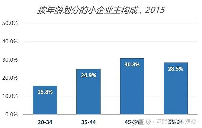 浅析美国中小企业保险蓝海,如何撬动万亿b端市场?