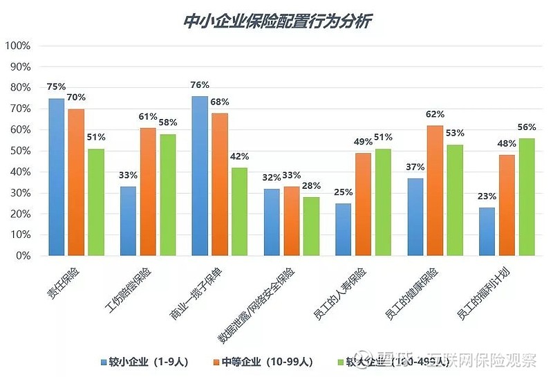 浅析美国中小企业保险蓝海,如何撬动万亿b端市场?