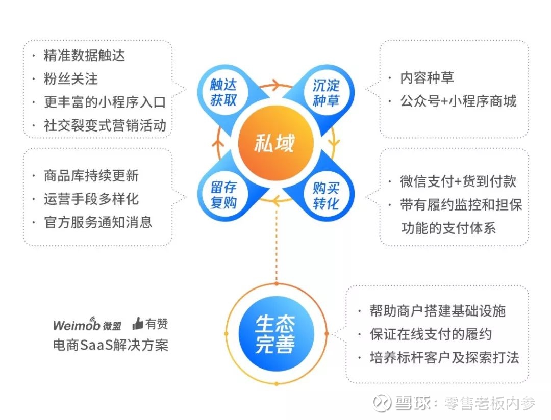 精准点睛营销助手_精准营销_精准口碑营销