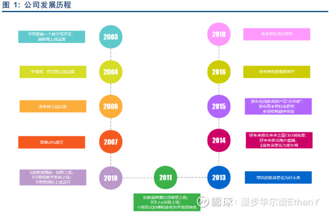 好未来tal研究随笔-教育价值观决定商业模式