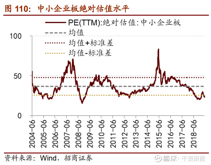 数据说话:a股现在估值贵不贵?