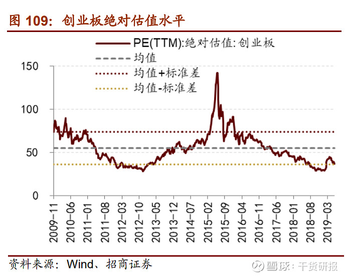 数据说话:a股现在估值贵不贵?