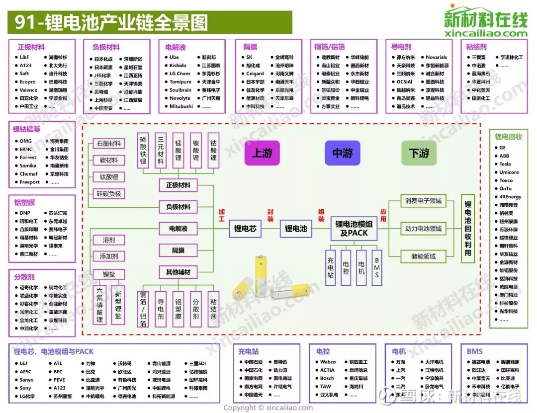 100大产业链全全全全全全全全全景图 · 新材料在线