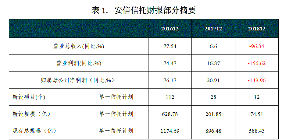 市场动态资管新规仍在进行中包商银行安信信托咋回事儿