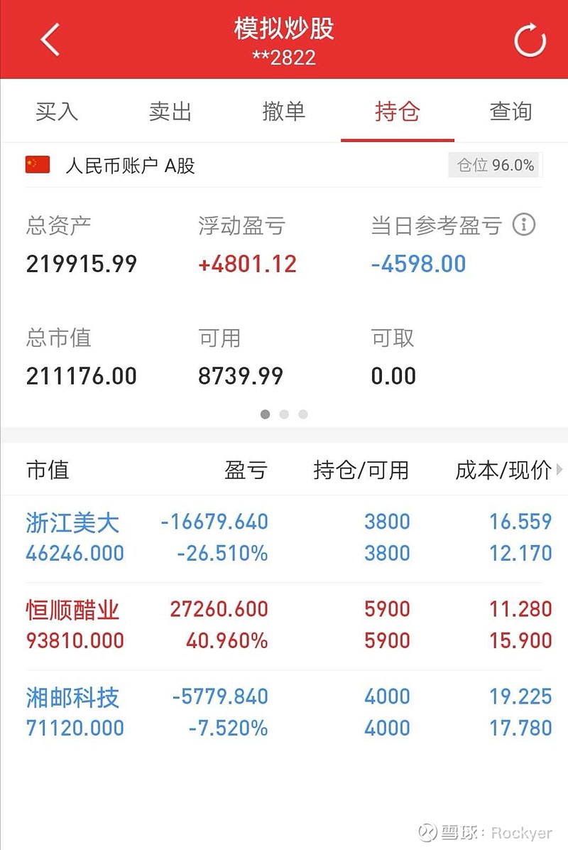 浙江美大,恒顺醋业小幅震荡,特别是恒顺醋业,上涨趋势良好,有希望朝