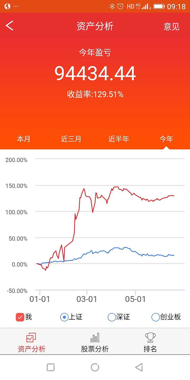 今年盈亏,同花顺统计不是很准确啊 雪球