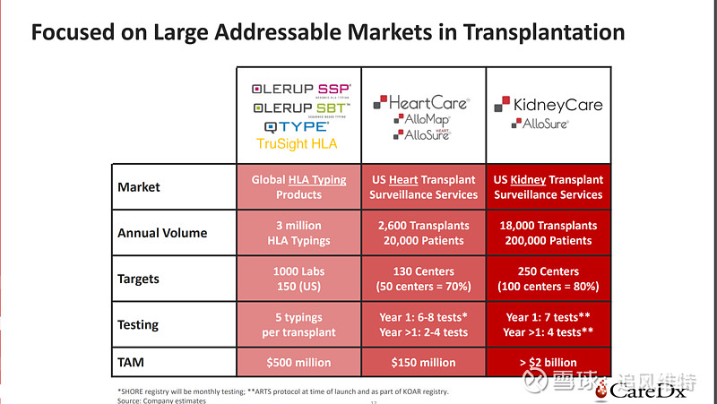 addressable market,blackmarket 而其tam(total addressable market)大于20亿美金,非常大的空间