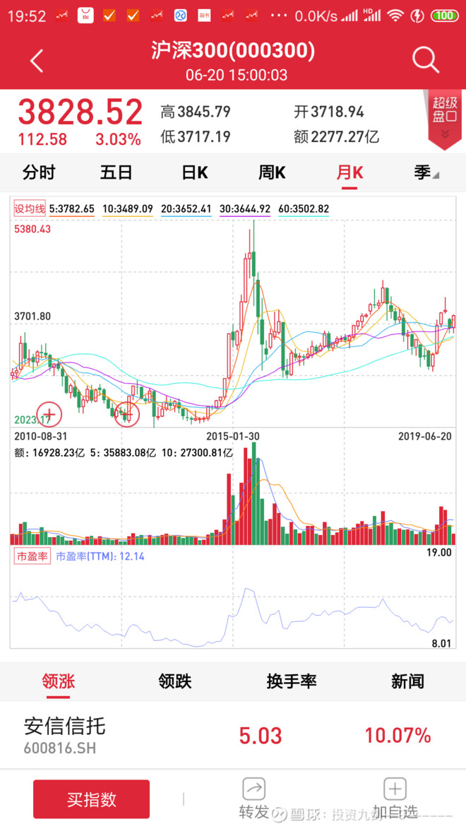 历史市盈率的查询方法(技能分享)