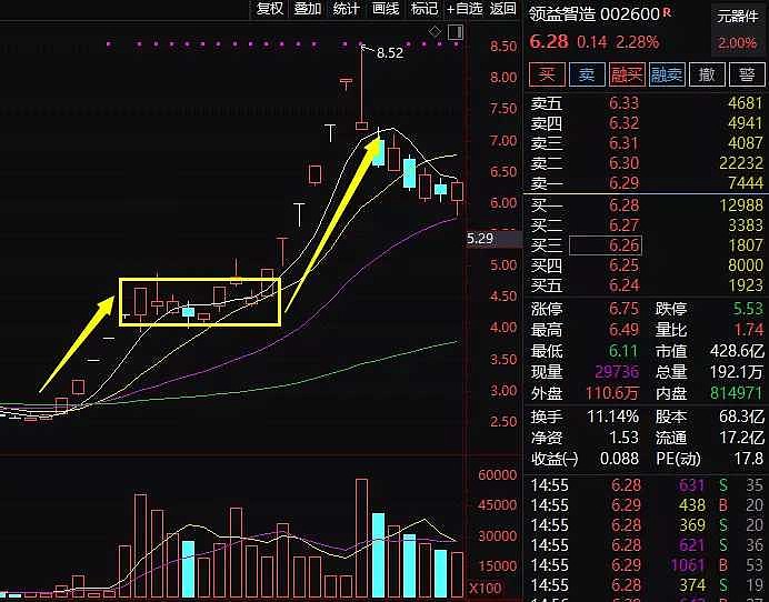 研究了9个题材终于搞懂了:创业板壳资源的三种买法!