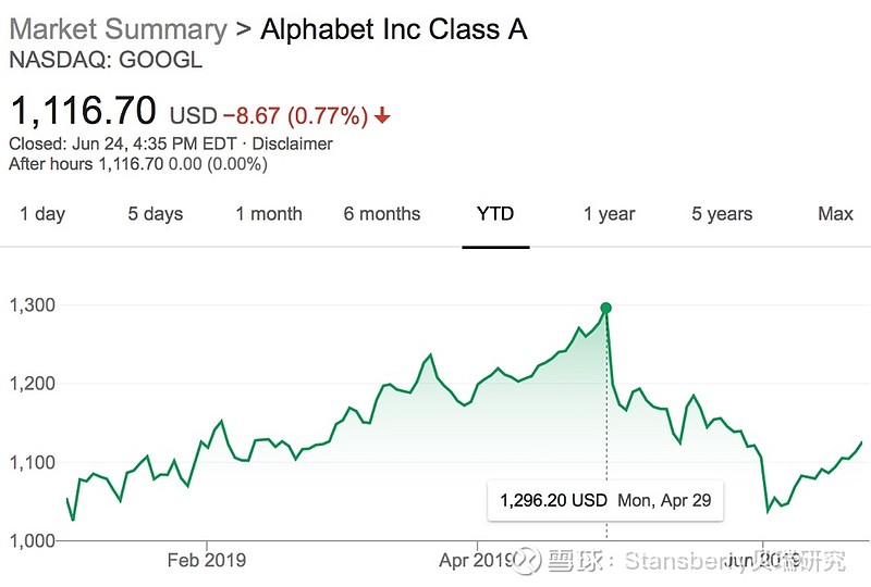 5月底有报道称,美国司法部正准备对谷歌(google)的控股母公司